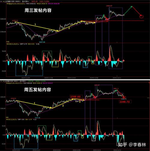 上证指数实时行情-上证指数实时行情今天