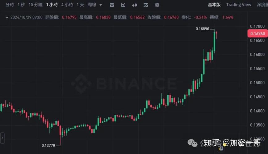 狗狗币交易今日价格美金-狗狗币最新价格美元新浪财经