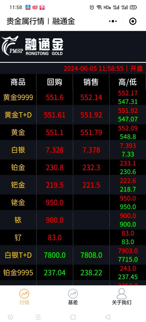 黄金期货-黄金期货最新行情