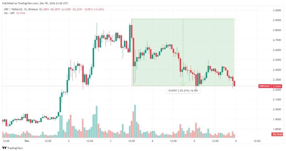 xrp行情-xrp行情走势图