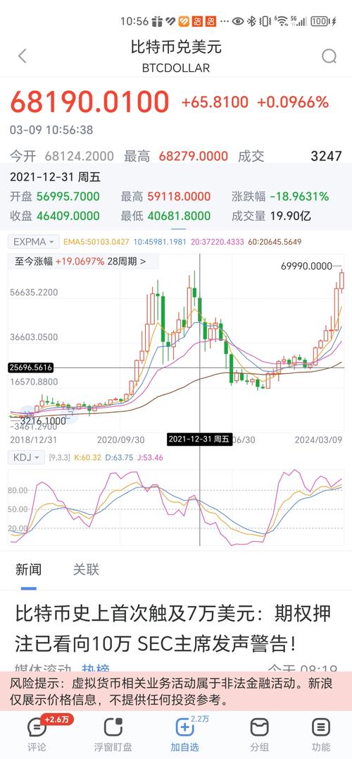 比特币历史价格明细表-比特币历史价格走势图 历年