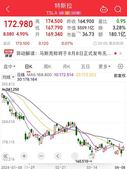 特斯拉股票十年走势图-特斯拉股价历史行情走势图