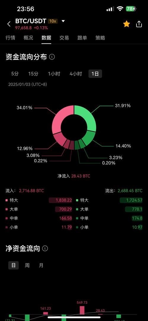 比特币今日最新消息行情价格-比特币今日最新消息行情价格表