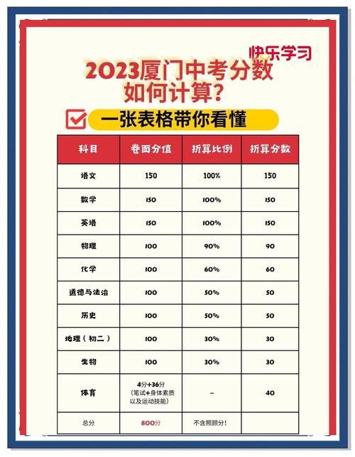 2023年厦门中考改革-2021年厦门中考时间倒计时