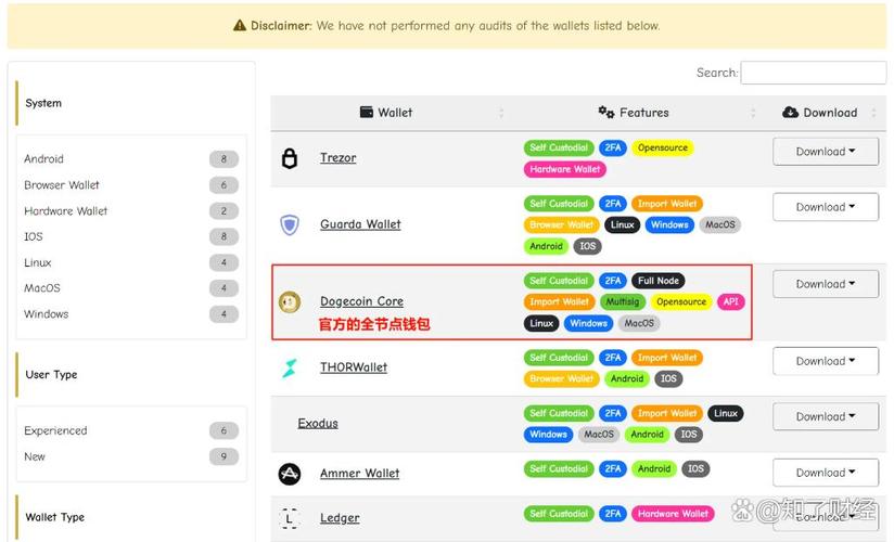 狗狗币在线挖矿网站-狗狗币挖矿android应用