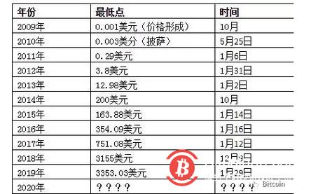 比特币巅峰多少钱一枚-比特币巅峰多少钱一枚啊