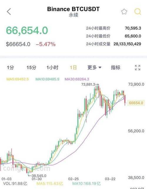 比特币价格人民币价格-1比特币最新价格人民币