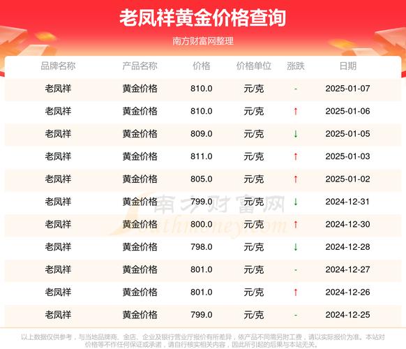 黄金回收今日多少一克最新-黄金回收今日多少一克最新2025老凤祥盐城