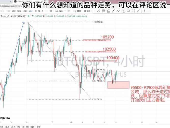 比特币分析最新分析-比特币分析最新分析图