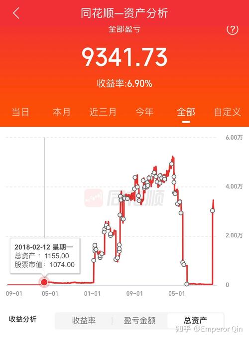 5000元炒股一年赚多少-5000元炒股一年赚多少知乎