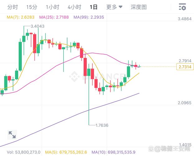 xrp-xrp币今日行情
