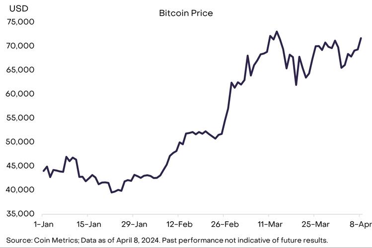 以太坊最新价格行情一年走势-以太坊最新价格行情一年走势图