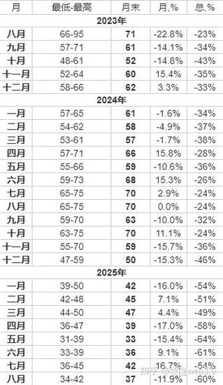 莱特币今日现价-莱特币的最新价格
