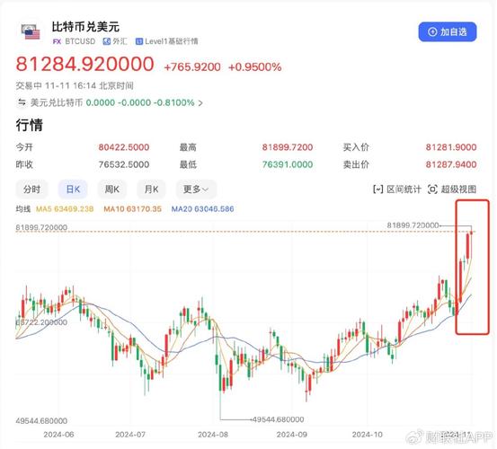比特币今日行情及价格-比特币今日行情价格黄金走势