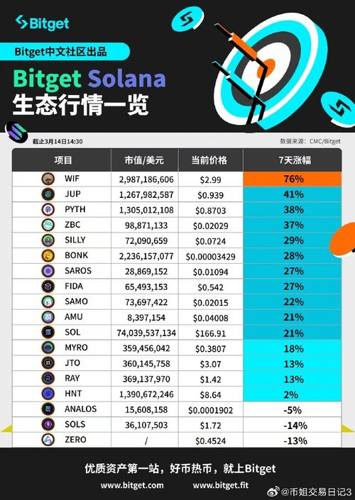 sol是什么币种中文名的简单介绍