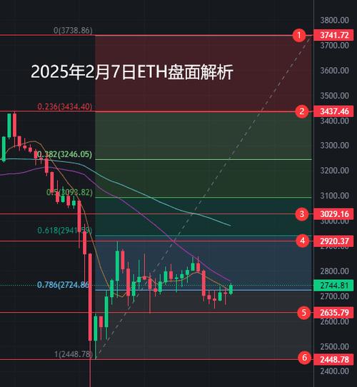 以太坊盘面-以太坊收盘时间