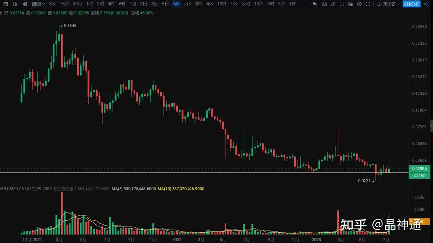 xrp币价格今日行情-xrp币今日行情价格最新消息