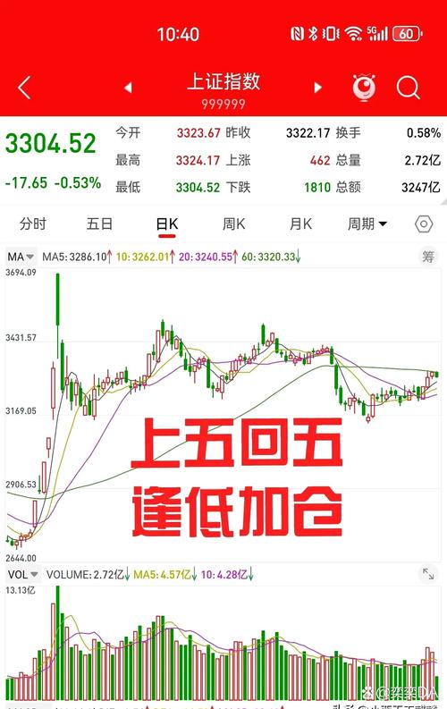 股票跌了50%要涨多少回本-股票跌了50%,要涨多少回本
