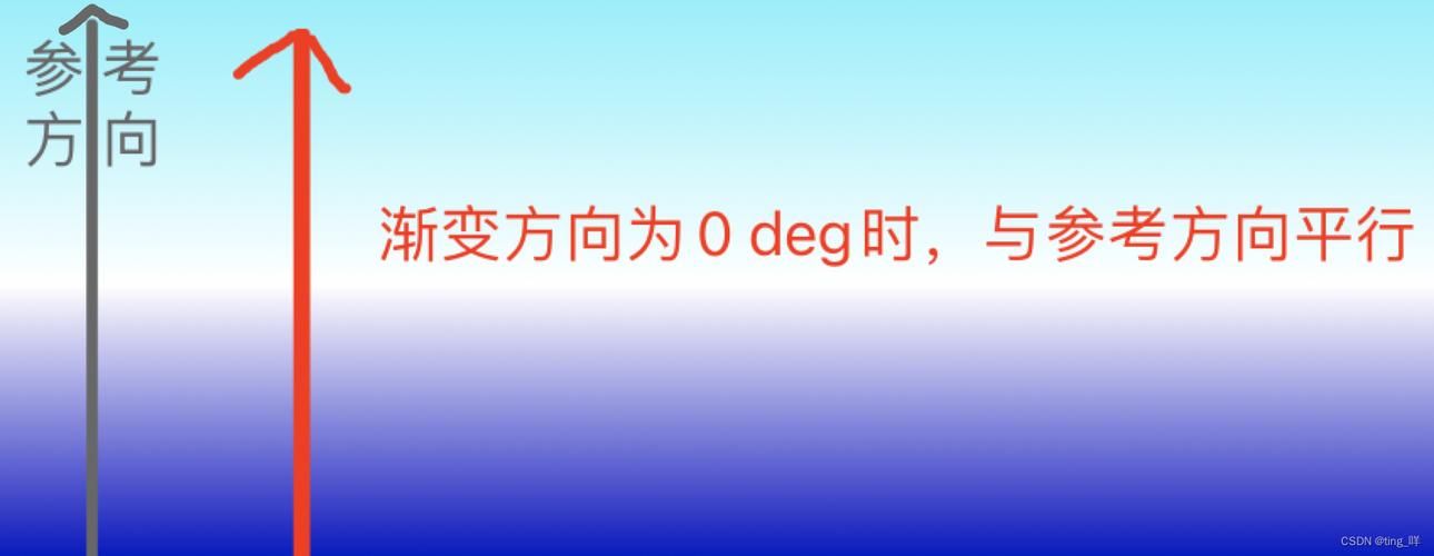 linear怎么读-lineargradient怎么读