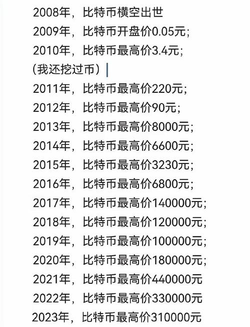 2014比特币多少一枚-2014比特币价格多少钱一个