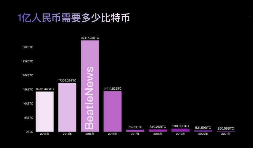 比特币多少一枚2018年3月-比特币多少一枚2018年3月1日