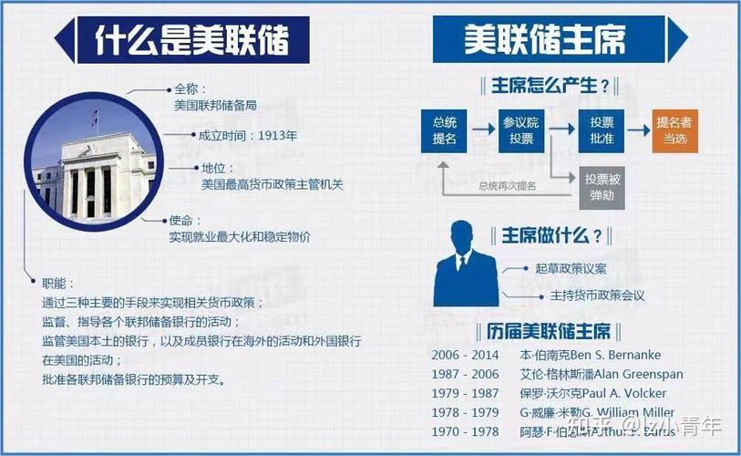美联储与美政府的拉锯将持续-美联储是什么机构与政府是什么关系