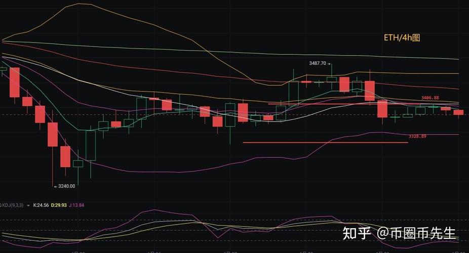 以太坊今天行情价格多少-以太坊今天最新价格是多少