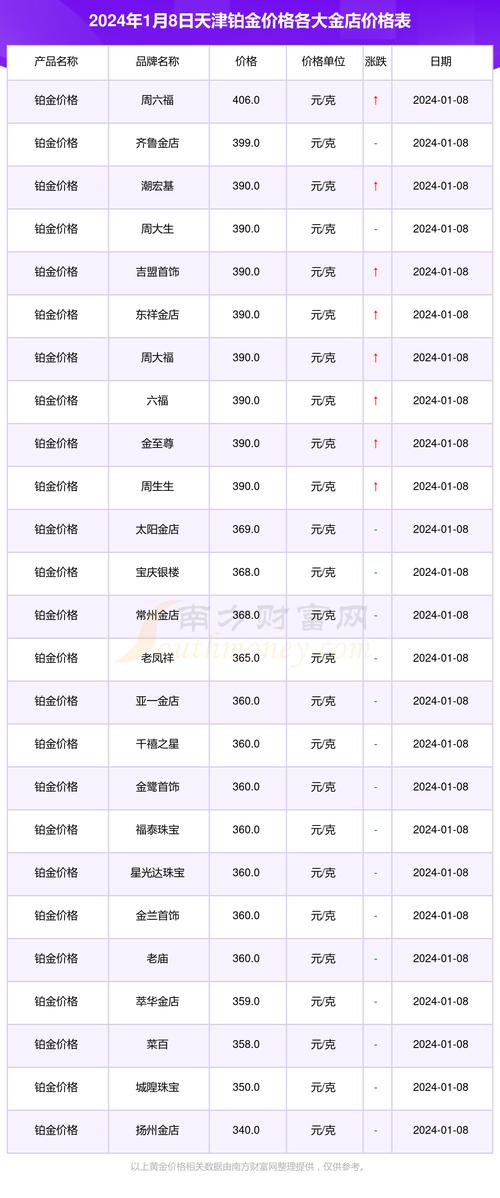 铂金价格-铂金价格今日最新价