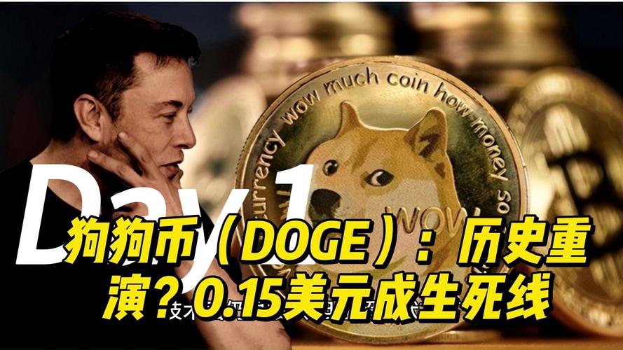 狗狗币今天最新实情美元-狗狗币价格今日行情美元兑人民币