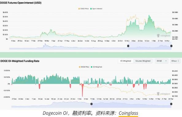 狗狗币今日走势图-狗狗币今日行情走势图