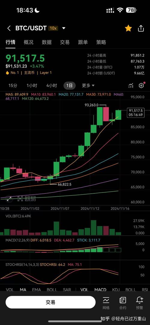 比特币k线图实时行情-比特币k线图实时行情更新消息