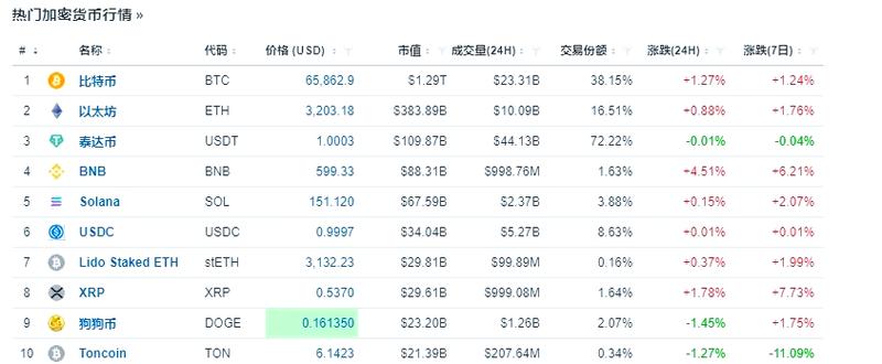 币圈最新官方真实消息-币圈最新官方真实消息新闻