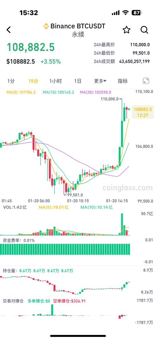 今天比特币暴涨最新消息-今天比特币暴涨最新消息是什么