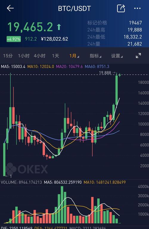 比特币最新消息走势图-比特币走势图最新 今日价格