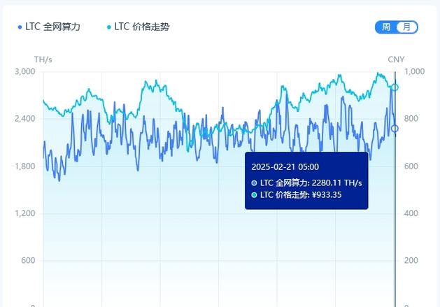 莱特币2025预测-莱特币2030年价格