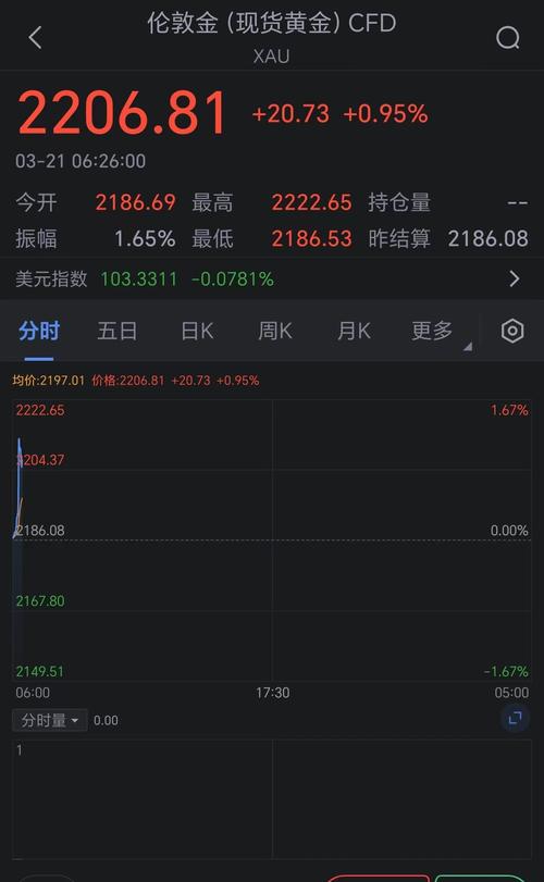 24小时黄金实时行情-24小时黄金实时行情美元