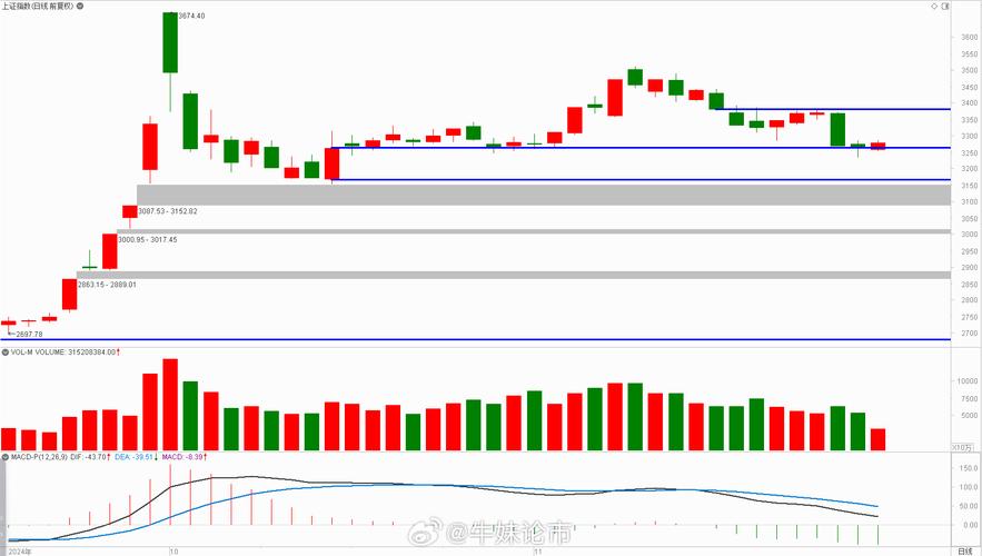 上证指数点数-上证指数点数走势