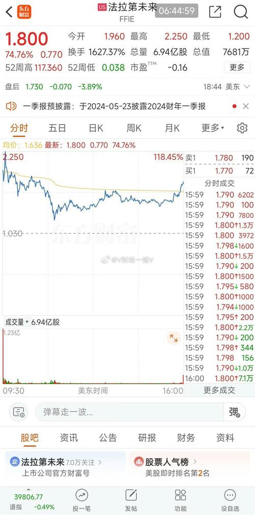 美股大盘行情-美股大盘行情最新消息