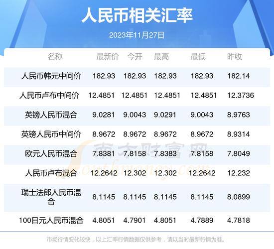 今日卢布汇率实时查询-今日卢布对人民币今日汇率