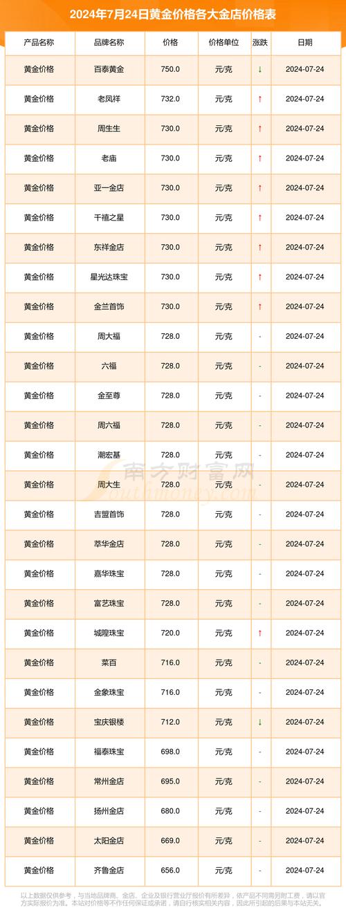 黄金价格今日查询及回收-黄金价格今日查询及回收s925银回收价