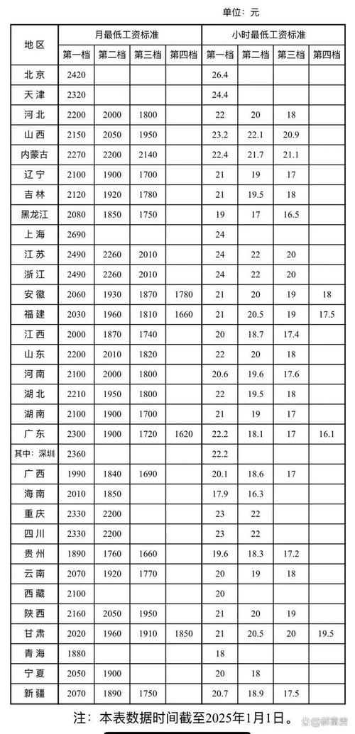 厦门最低工资标准2025-福建厦门最低工资标准2025