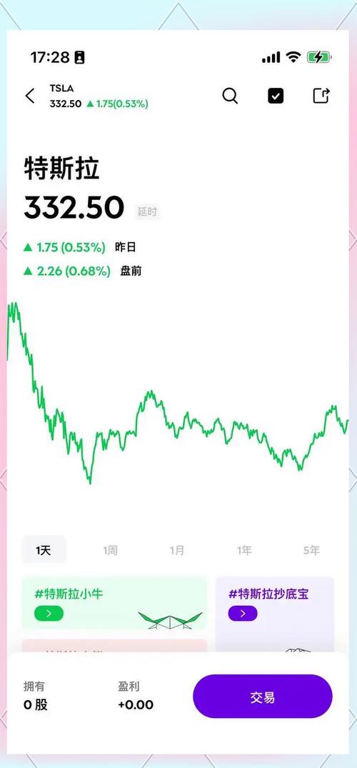 特斯拉股票十年走势图-特斯拉股票十年走势图表