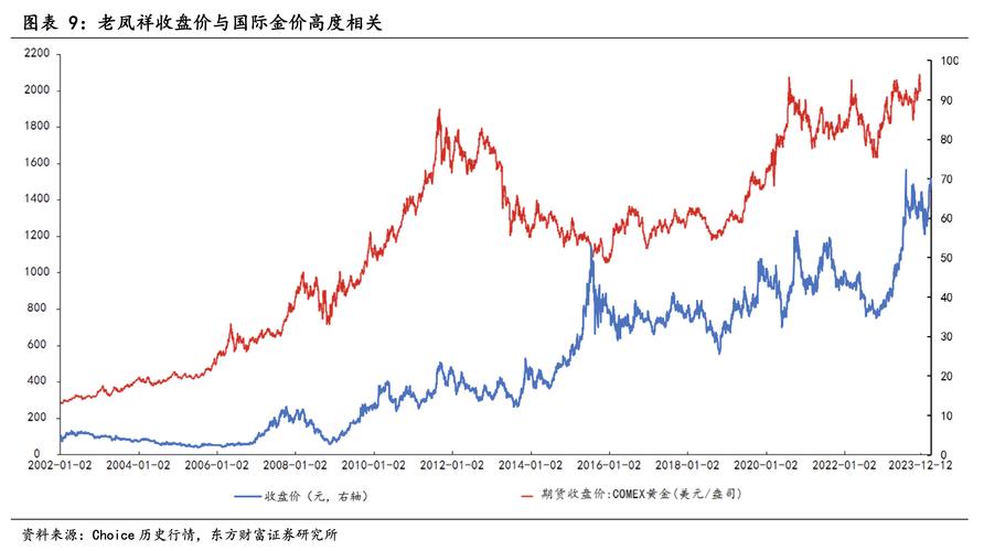 黄金价格实时走势图-中国纸黄金价格实时走势图