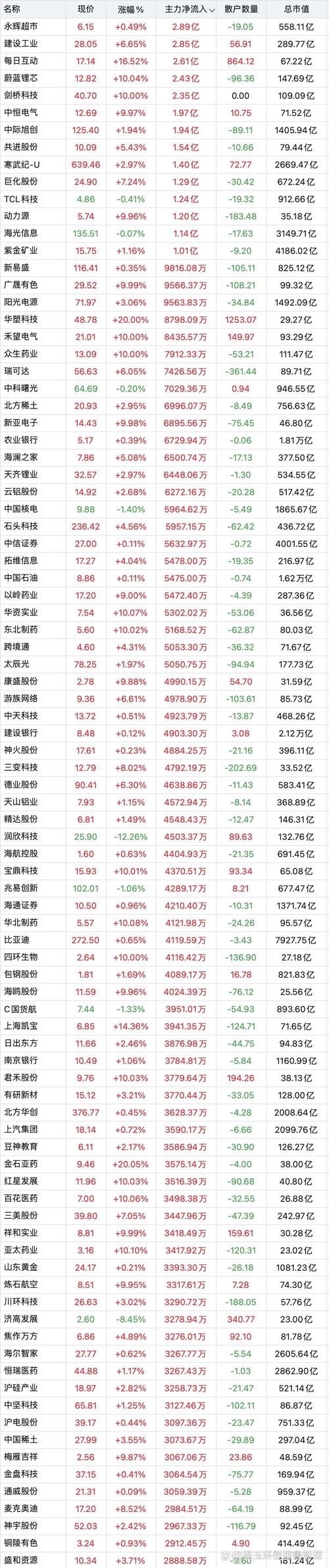 国内数字货币龙头股-国内数字货币龙头股票有哪些