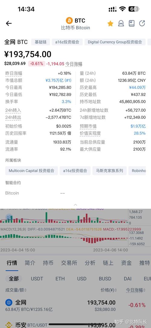十年前买了20个比特币-十年前买了20个比特币,现在找不到了