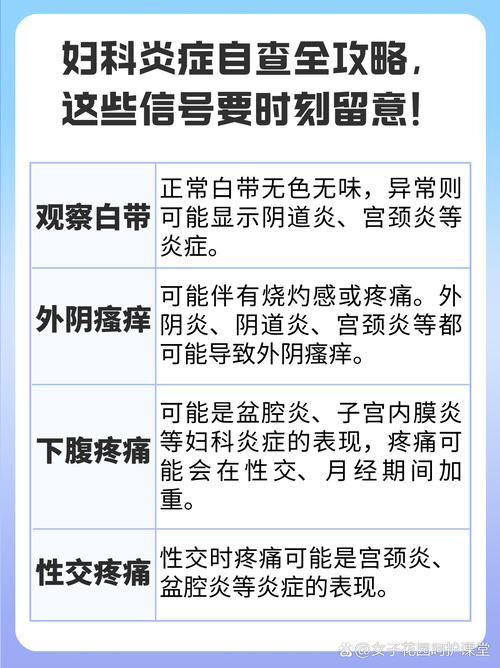 什么是妇科病-什么是妇科病毒感染