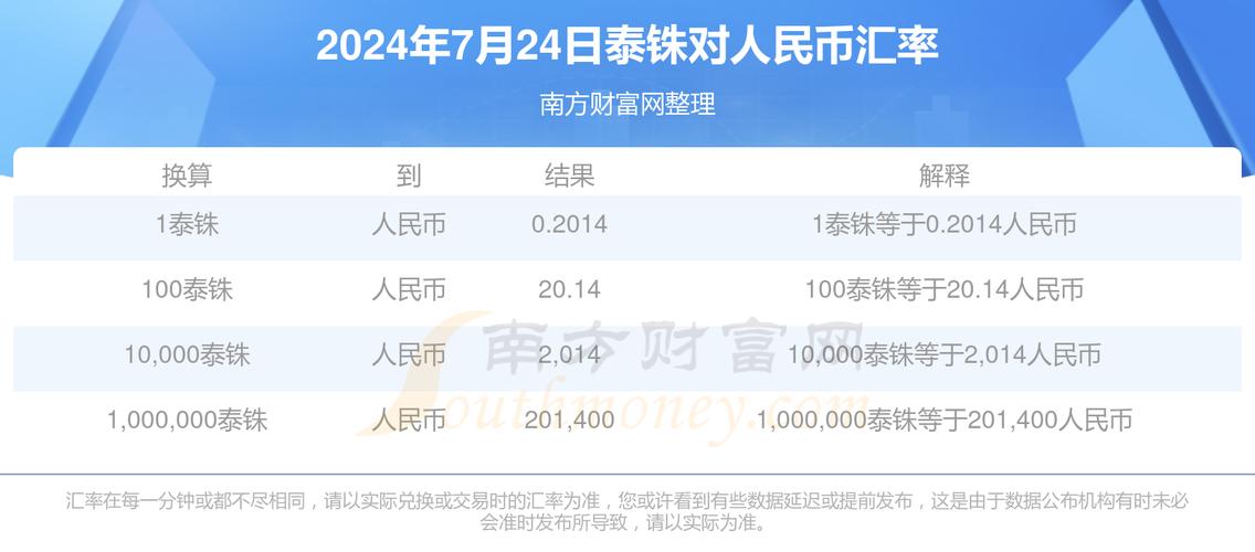 1泰达币=多少人民币-17年买1万狗狗币现在有多少