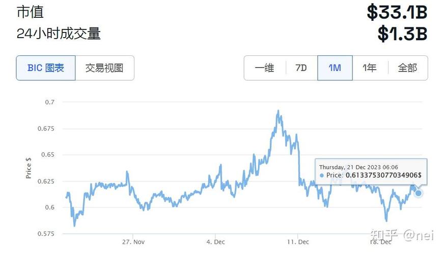 今日瑞波币的价格行情是多少-今日瑞波币的价格行情是多少啊