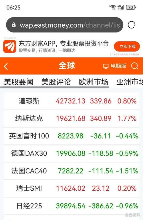 美股实时行情-美股实时行情app