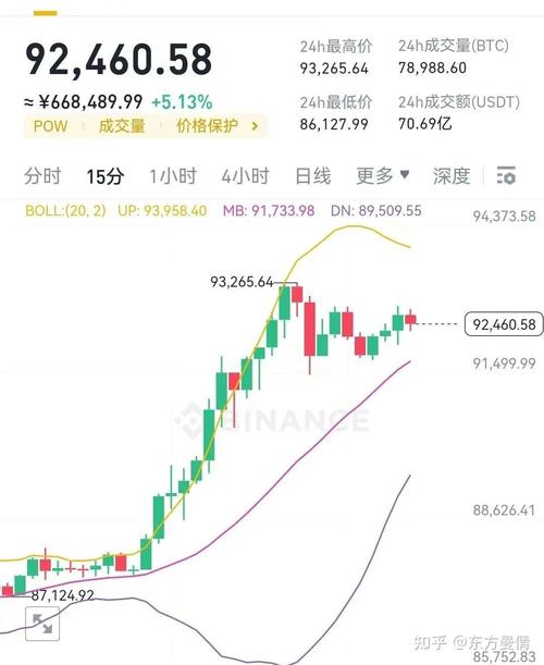 比特币每日产量多少-2020比特币每天产出多少
